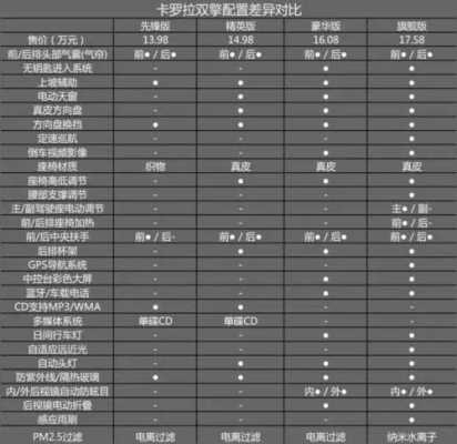 卡罗拉双擎配置选择-图3 卡罗拉双擎配置选择-图3