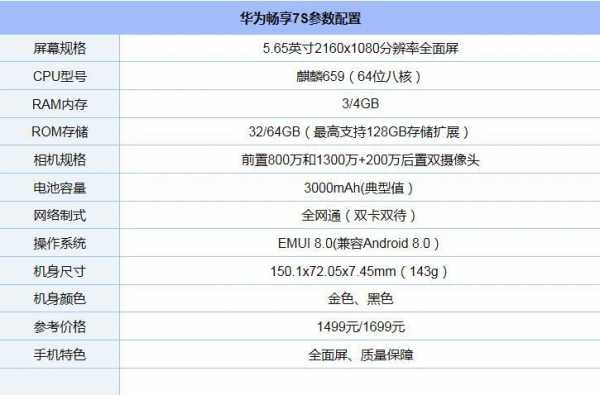 7s配置