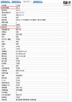 7s配置-图2 7s配置-图2