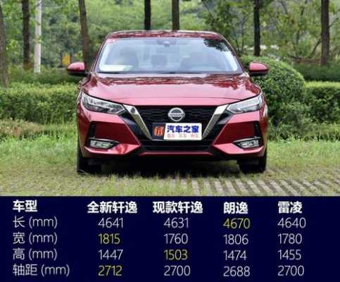 2020版轩逸配置-图3 2020版轩逸配置-图3