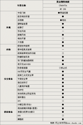 猎豹参数与配置-图2 猎豹参数与配置-图2