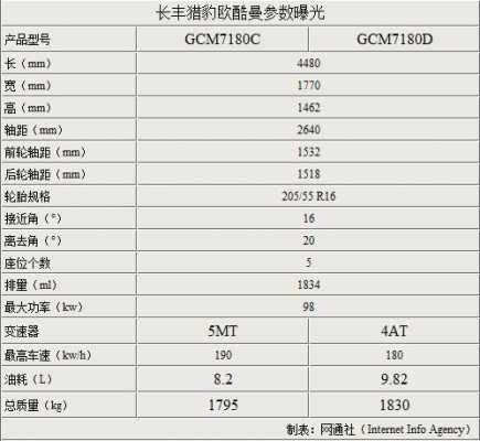 猎豹参数与配置