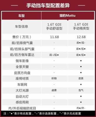 迈途精英版配置参数-图3 迈途精英版配置参数-图3