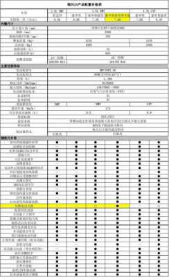 了解车配置-图2 了解车配置-图2