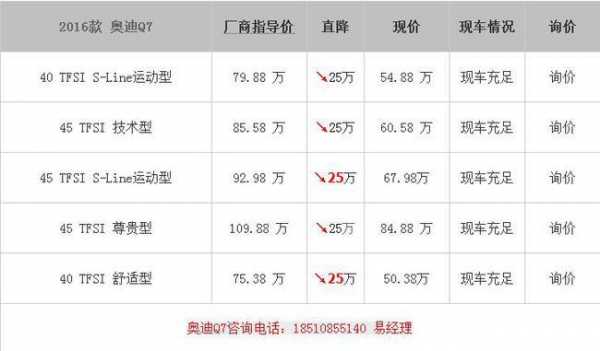 08款q7配置参数-图1 08款q7配置参数-图1