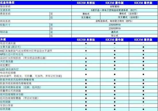 雷克萨斯rc配置-图3 雷克萨斯rc配置-图3