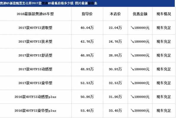大众奥迪q5配置-图2 大众奥迪q5配置-图2
