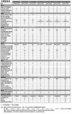 丰田创业者参数配置-图2 丰田创业者参数配置-图2