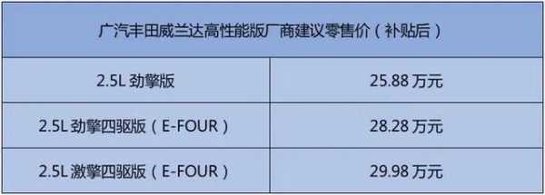 丰田创业者参数配置-图3 丰田创业者参数配置-图3