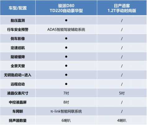骏派50配置参数配置-图2 骏派50配置参数配置-图2