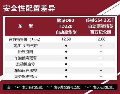 骏派50配置参数配置-图3 骏派50配置参数配置-图3