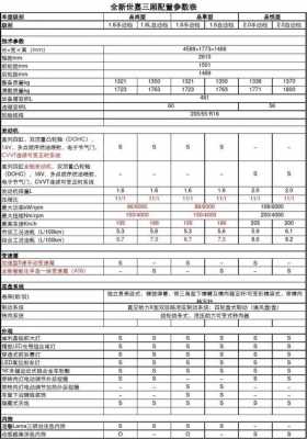 世嘉经典配置参数-图1 世嘉经典配置参数-图1