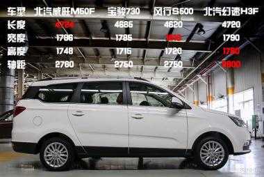 m5f配置的简单介绍-图3 m5f配置的简单介绍-图3