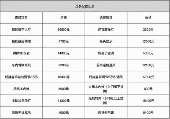 包含05年s500配置的词条-图3