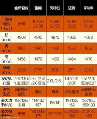 君威配置参数-图1 君威配置参数-图1