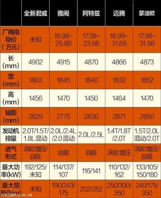 君威配置参数