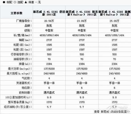 君威配置参数-图3 君威配置参数-图3