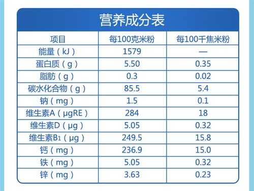 要配置200克