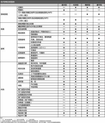 4-2配置