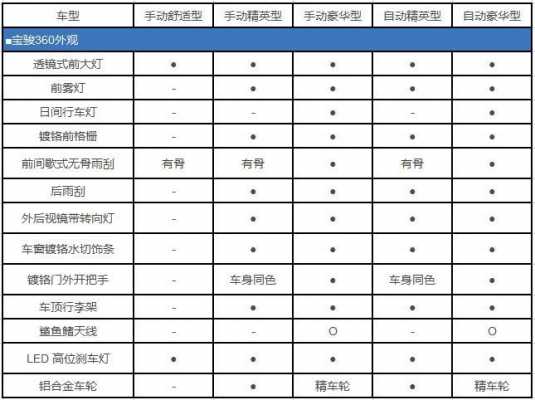 宝俊360什么配置