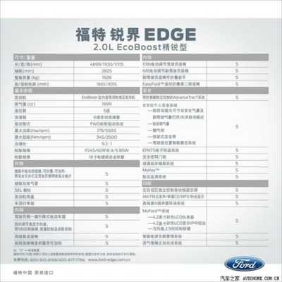 2012锐界配置
