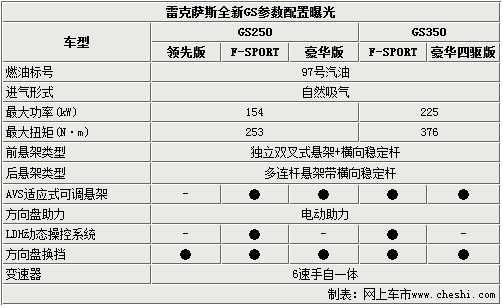 雷克萨斯排量配置