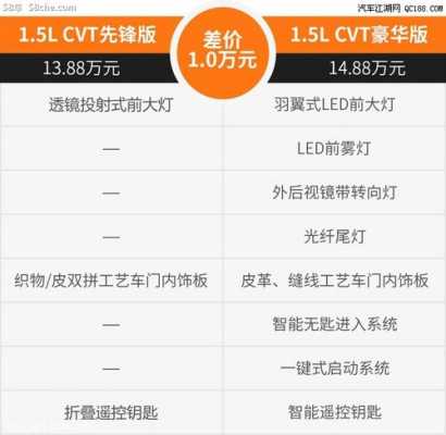 缤智配置-图2 缤智配置-图2