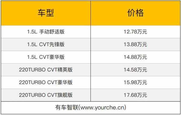 缤智配置-图3 缤智配置-图3