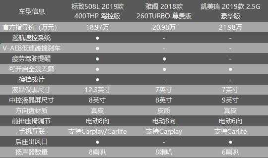标致508至尊配置