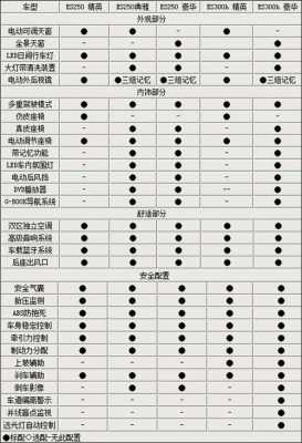 雷克萨斯ES参数配置表