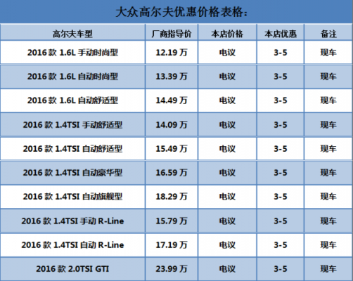 2018高尔夫配置性价比