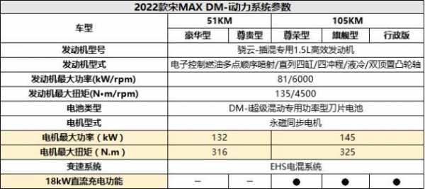 max275配置-图2 max275配置-图2