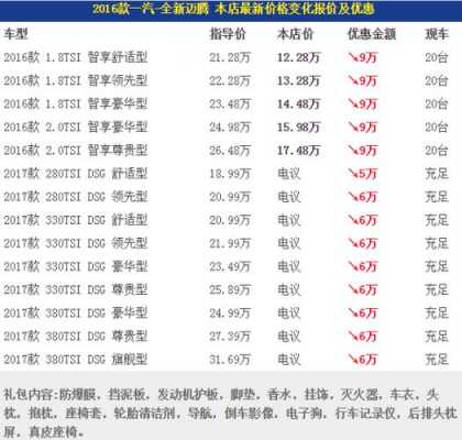 大众迈腾价格配置参数-图3 大众迈腾价格配置参数-图3
