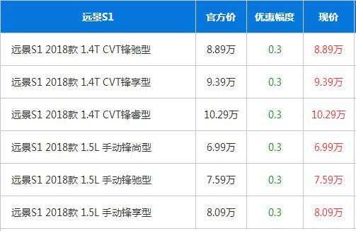 远景s1gs配置