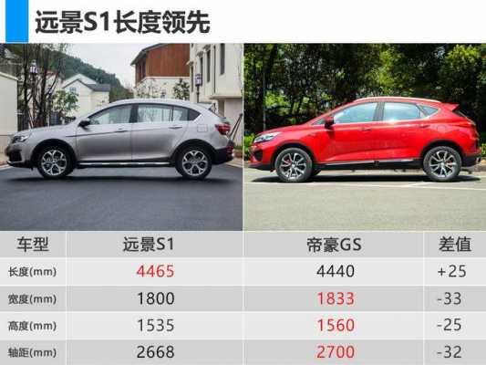 远景s1gs配置-图3 远景s1gs配置-图3