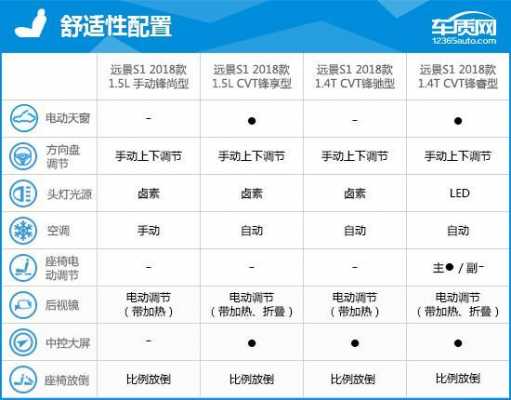 远景s1gs配置-图2 远景s1gs配置-图2
