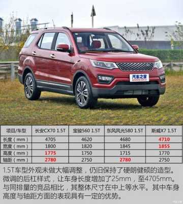 2017款cx70配置