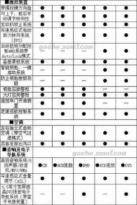 丰田荣放哪个配置
