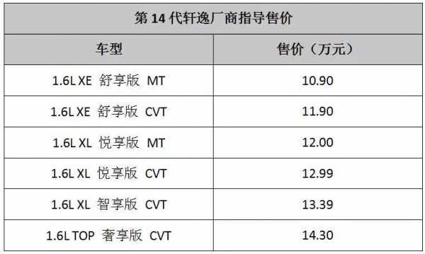 新款轩逸的配置-图3 新款轩逸的配置-图3