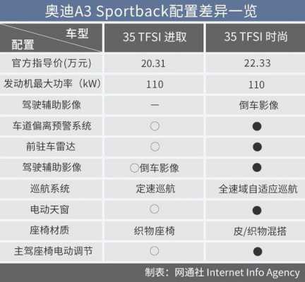 奥迪a3配置选购