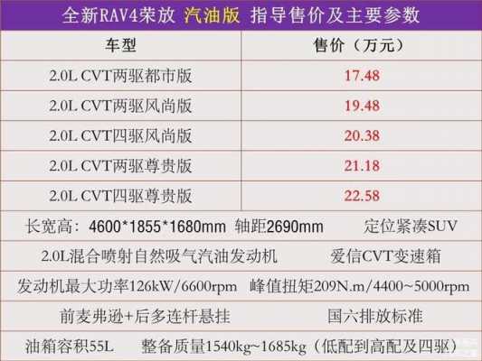 关于2016丰田rav4配置参数的信息