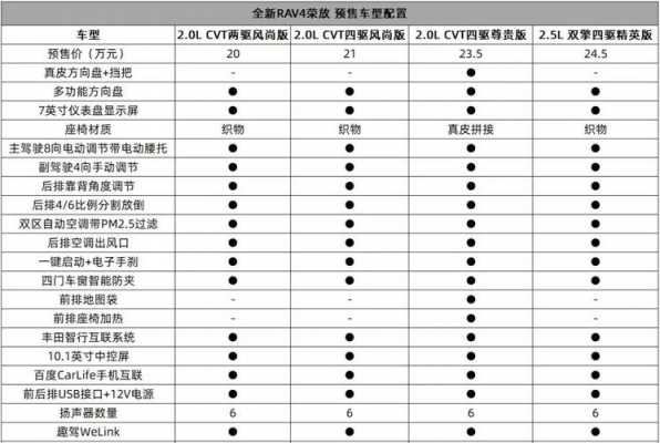 关于2016丰田rav4配置参数的信息-图3