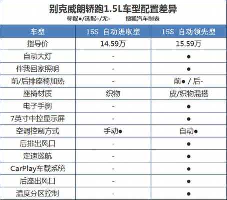 别克威朗1.5进取版配置
