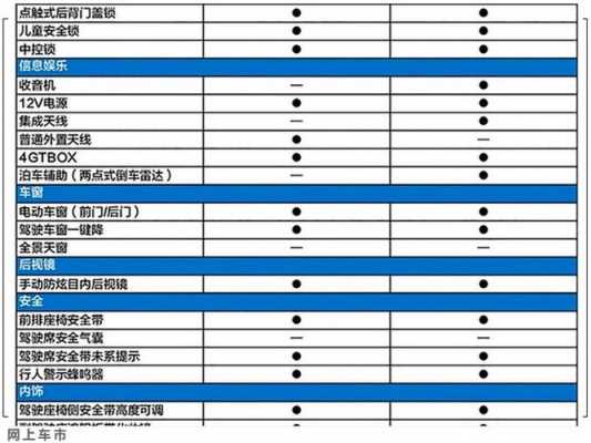 电瓶车配置选择-图2 电瓶车配置选择-图2