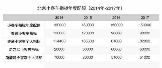 小客车配置指标到期-图2 小客车配置指标到期-图2