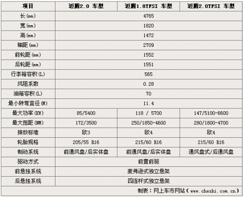迈腾都是有哪些配置