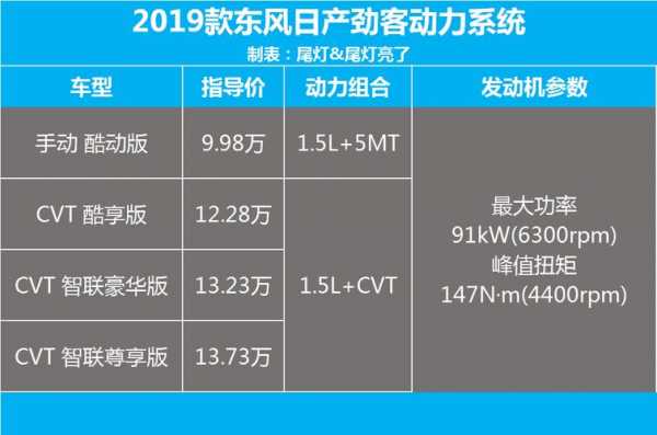 劲客价格及配置-图2 劲客价格及配置-图2