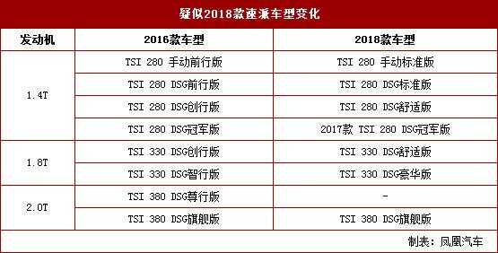 速派买什么配置