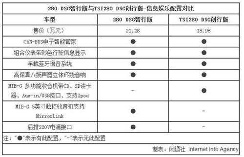 速派买什么配置-图2 速派买什么配置-图2