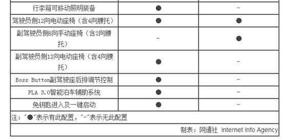速派买什么配置-图3 速派买什么配置-图3